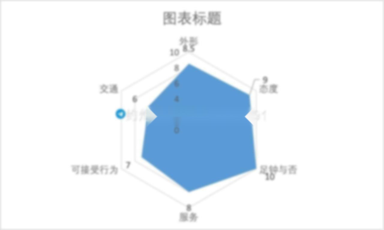 上海普陀楼凤 2