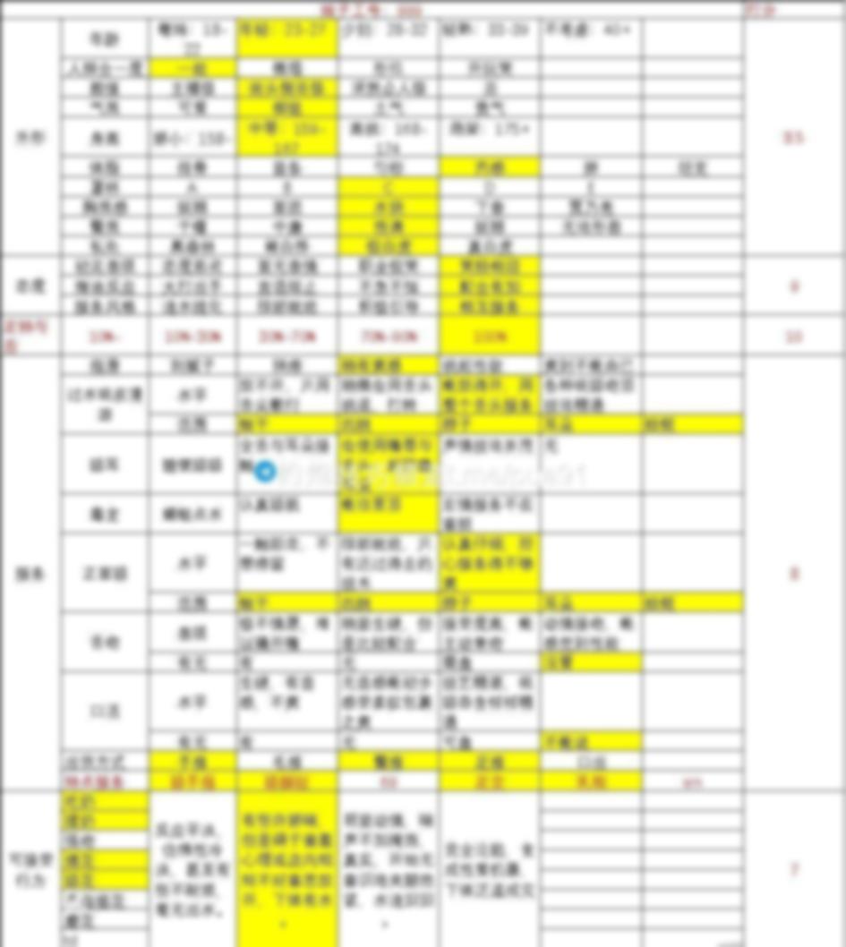 上海普陀楼凤 3