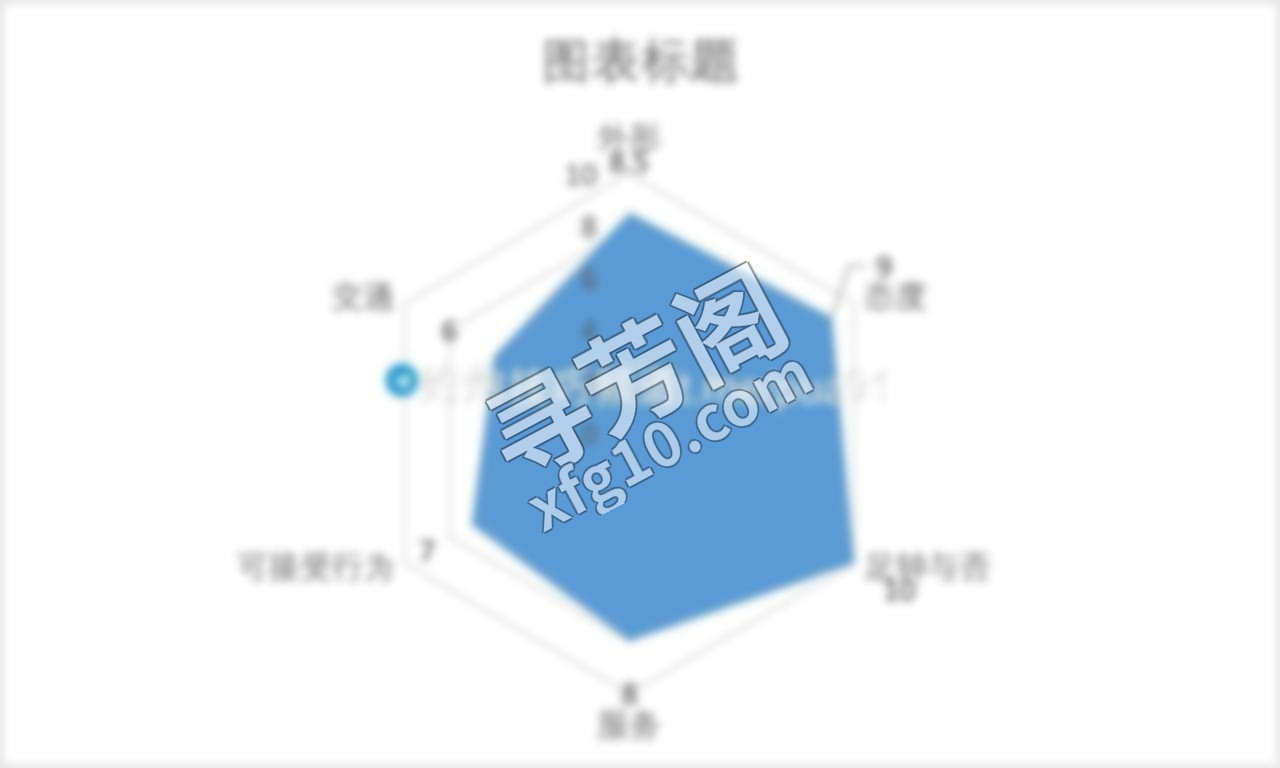 普陀区普陀路231号附近，客服 ； ；，大体情况本狼放在图表里了，各位参照即可，就单独讲几个重要的点 2