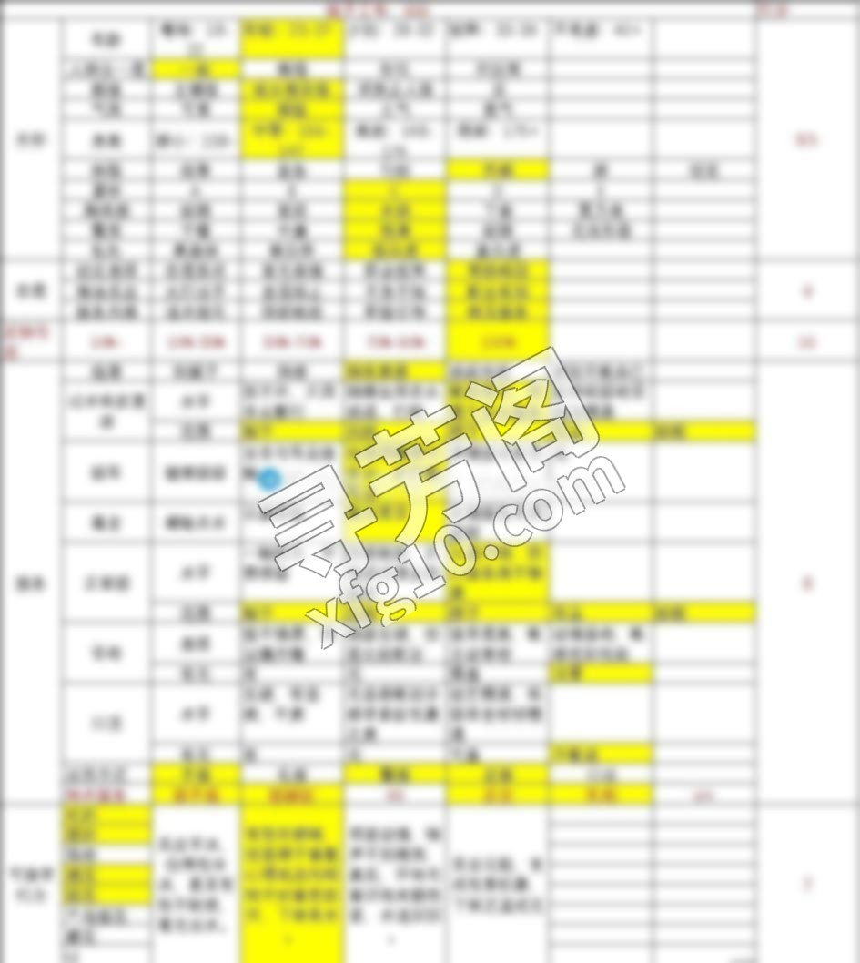 普陀区普陀路231号附近，客服 ； ；，大体情况本狼放在图表里了，各位参照即可，就单独讲几个重要的点 3